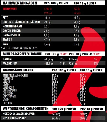 Big Zone Bulletproof EAA's 500g