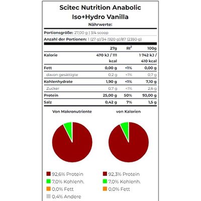 Scitec Anabolic Iso+Hydro 2350g